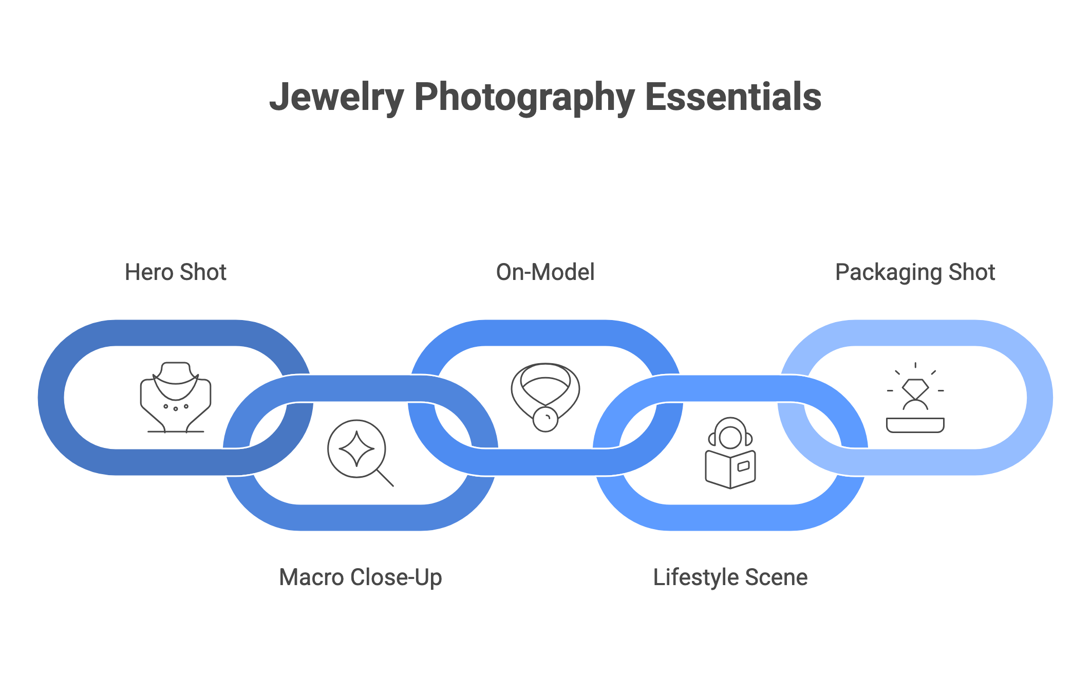 Table comparing jewelry photography challenges like reflective metal, macro flaws, and scale — traditional fixes versus the AI jewellery photography approach